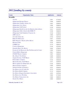 funding by county[removed]