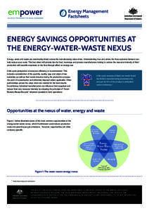 empower AN AFGC PROGRAM FOR SMALL BUSINESSES Energy Management Factsheets