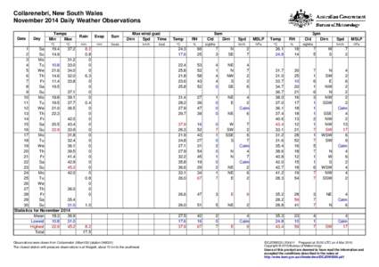 Collarenebri, New South Wales November 2014 Daily Weather Observations Date Day