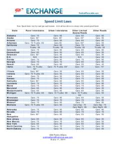 Speed Limit Laws Note: Speed limits vary by road type and location. AAA advises drivers to always obey posted speed limits. State Rural Interstates