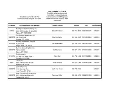 Jurisdictions should verify that businesses hold adequate insurance. License #  Business Name and Address