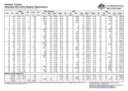 Charlton, Victoria December 2014 Daily Weather Observations Most observations from Charlton, but some from Kerang and St Arnaud. Date