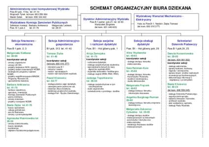 Administratorzy sieci komputerowej Wydziału Paw.B1 pok. 114a; tel: 31-14 Wojciech Tylek tel kom: Marek Sołek tel.kom: Dyrektor Administracyjny Wydziału