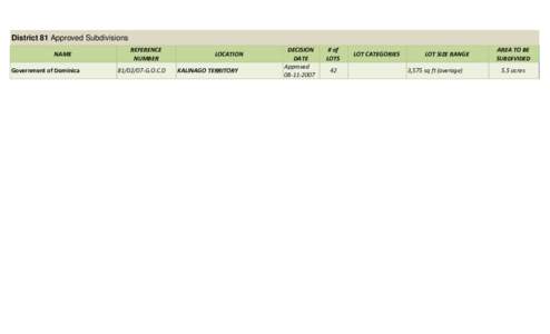 District 81 Approved Subdivisions NAME Government of Dominica REFERENCE NUMBER