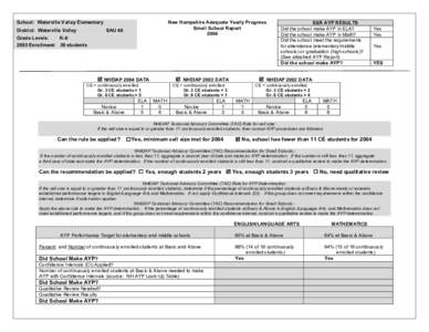 Microsoft Word - Waterville Valley[removed]Small School Report.doc