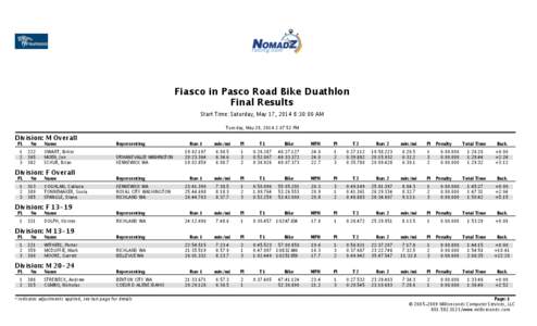 Fiasco in Pasco Road Bike Duathlon Final Results Start Time: Saturday, May 17, 2014 8:30:00 AM Tuesday, May 20, 2014 2:07:52 PM  Division: M Overall