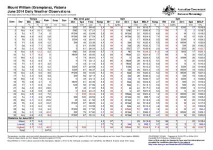 Mount William (Grampians), Victoria June 2014 Daily Weather Observations Most observations from Mount William, but cloud from Ararat and pressure from Stawell. Date