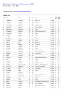 Résultats Tour de la Saussaye (27), Dimanche 17 mai 2015 Résultats téléchargés sur http://www.normandiecourseapied.com  Résultats 7,5 km