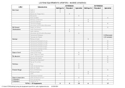 LISTING EQUIPEMENTS SPORTIFS – MAIRIE d’ANCENIS LIEU Dénomination  INTERIEUR