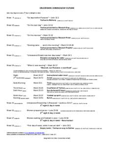 CRUCIFIXION CHRONOLOGY OUTLINE Note: Days begin at sunset; 6th hour is midnight or noon.