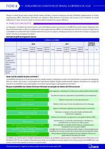 FICHE 4  AMÉLIORER LES CONDITIONS DE TRAVAIL AU BÉNÉFICE DE TOUS Temps de travail (temps plein, temps partiel, horaires décalés), conditions physiques (risques, pénibilité), déplacements et risques psychosociaux 