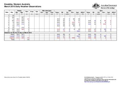 Eneabba, Western Australia March 2015 Daily Weather Observations Date Day