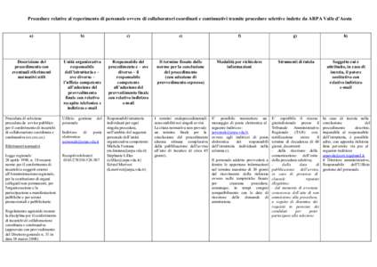 Procedure relative al reperimento di personale ovvero di collaboratori coordinati e continuativi tramite procedure selettive indette da ARPA Valle d’Aosta a) b)  c)