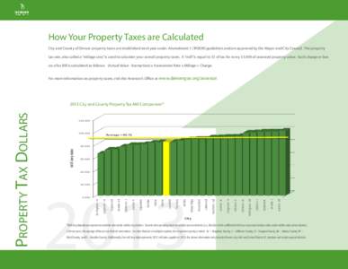 How Your Property Taxes are Calculated City and County of Denver property taxes are established each year under Amendment 1 (TABOR) guidelines and are approved by the Mayor and City Council. The property tax rate, also c