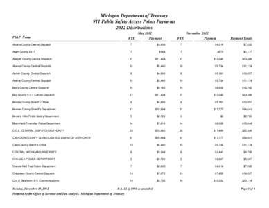 Michigan Department of Treasury 911 Public Safety Access Points Payments 2012 Distributions PSAP Name  FTE