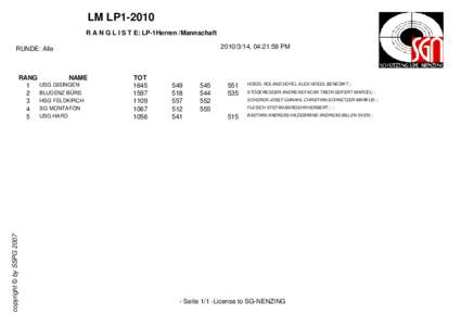 LM LP1-2010 R A N G L I S T E: LP-1Herren /Mannschaft[removed], 04:21:59 PM RUNDE: Alle