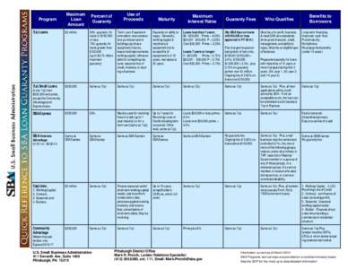 Quick Reference to SBA Loan Guarantee Programs