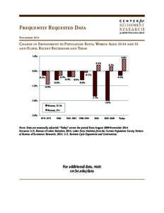 Frequently Requested Data November 2014 Change in Employment to Population Ratio, Women Aged[removed]and 55 and Older, Recent Recessions and Today 1.0%