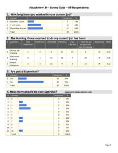 Attachment B – Survey Data – All Respondents 1. How long have you worked in your current job? # Answer