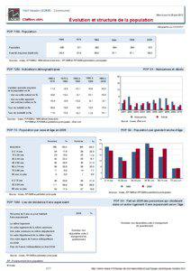 Dossier local - Commune - Vieil-Hesdin