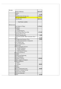 Receipts: District Allotment Interest Other Transfer(s) from Savings Acct. Prior Year Bank Balance