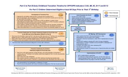 Part C to Part B Early Childhood Transition Timeline for SPP/APR Indicators C-8A, 8B, 8C, B-11 and B-12 For Part C Children Determined Eligible at least 90 Days Prior to Their 3rd Birthday = Part C Indicator Development 