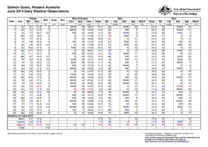 Salmon Gums, Western Australia June 2014 Daily Weather Observations Date Day