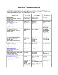 Union County, Oregon Meeting Facilities The following is a list of popular Union County facilities used for meetings, banquets, and other gatherings. For additional assistance, please call the Union County Chamber of Com