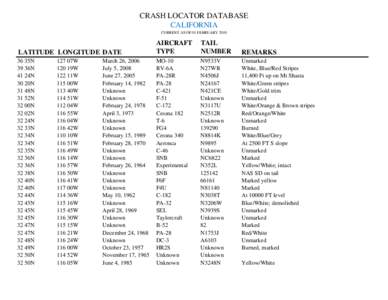 CRASH LOCATOR DATABASE CALIFORNIA CURRENT AS OF 01 FEBRUARY 2010 LATITUDE LONGITUDE DATE