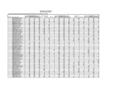 [removed]Statewide Results for pdf.xls