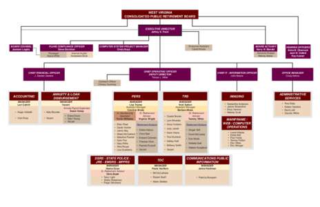 WEST VIRGINIA CONSOLIDATED PUBLIC RETIREMENT BOARD EXECUTIVE DIRECTOR Jeffrey E. Fleck