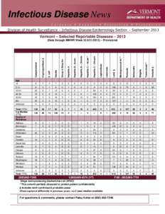 Infectious Disease News Division of Health Surveillance – Infectious Disease Epidemiology Section – September 2013 Vermont – Selected Reportable Diseases – [removed]