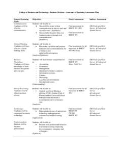 College of Business and Technology: Business Division – Assurance of Learning Assessment Plan  General Learning Goals Communication: Graduates will be
