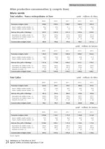 Télécharger les données au format tableur  Bilan production-consommation (y compris Dom) Bilans viande Total volailles - France métropolitaine et Dom 2009