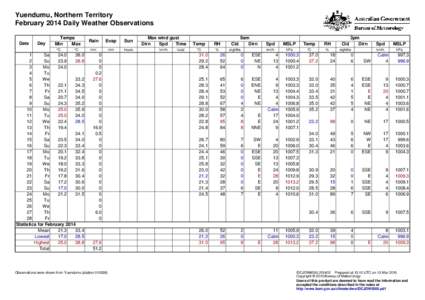 Yuendumu, Northern Territory February 2014 Daily Weather Observations Date Day