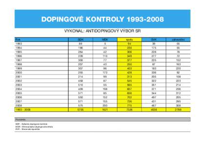 1993_2008_dk_sdk_mdk_svk_zahr.indd