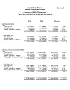 Comptroller of Maryland Revenue Administration Division Income Tax Comparative Summary of Net Receipts For the Month and Fiscal Year to Date April 2013 and 2012