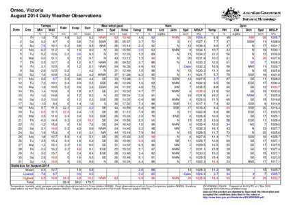 Omeo, Victoria August 2014 Daily Weather Observations Date Day