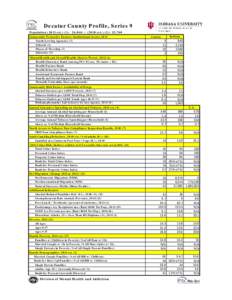 Decatur County Profile, Series 9 Population[removed]est.) (1): 26,046 ; (2010 est.) (2): 25,740 Community Protective Factors: Institutional Assets, 2011 Youth Serving Agencies (3) Schools (4) Places of Worship (3)