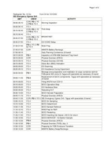 Page 1 of 3  Radiogram No. 1413u ISS Emergency Egress Drill GMT CREW