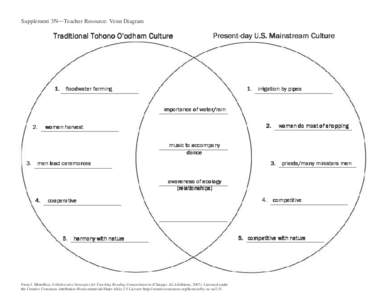 Supplement 3N Teacher Resource: Venn Diagram  