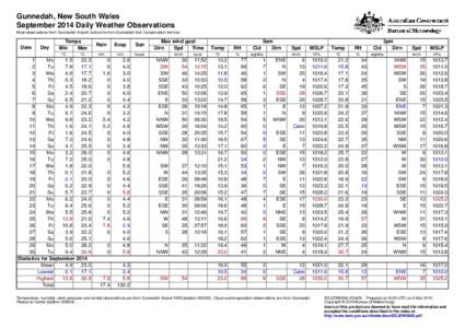 Gunnedah, New South Wales September 2014 Daily Weather Observations Most observations from Gunnedah Airport, but some from Gunnedah Soil Conservation Service. Date