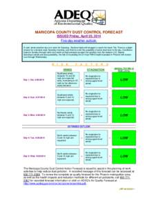 MARICOPA COUNTY DUST CONTROL FORECAST ISSUED Friday, April 25, 2014 Five-day weather outlook: A cold, windy weather day is in store for Saturday. Daytime highs will struggle to reach the lower 70s. There is a slight chan