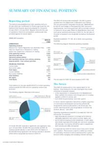 SUMMARY OF FINANCIAL POSITION Reporting period The Institute was established as a fully operating entity on 20 June 2002 and the Minister for Finance approved that the Institute’s first financial reports be prepared fo