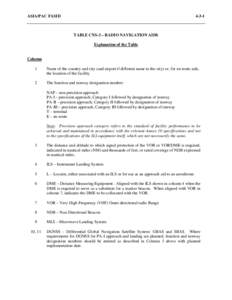 ASIA/PAC FASID[removed]TABLE CNS-3 – RADIO NAVIGATION AIDS Explanation of the Table