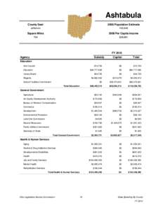 Ashtabula County Seat 2008 Population Estimate  Jefferson