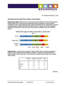 For Release: November 2, 2012 The Progressive Conservative Party continues to lead in Alberta. Provincial party support. Support for the PC Party remains high among Albertans, at the level obtained during the