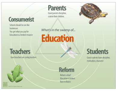 Parents Consumerist Schools should be run like businesses You get what you pay for Education is a limited resource