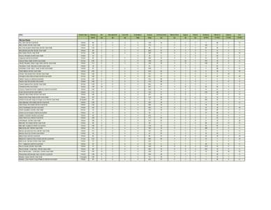 Sides  Portion Size Calories