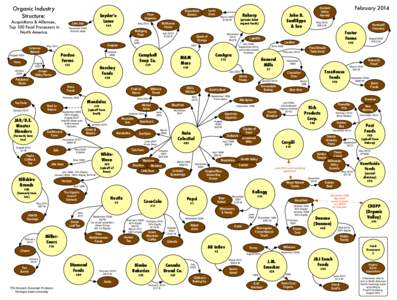 Organic Industry Structure: Acquisitions & Alliances, Top 100 Food Processors in North America
